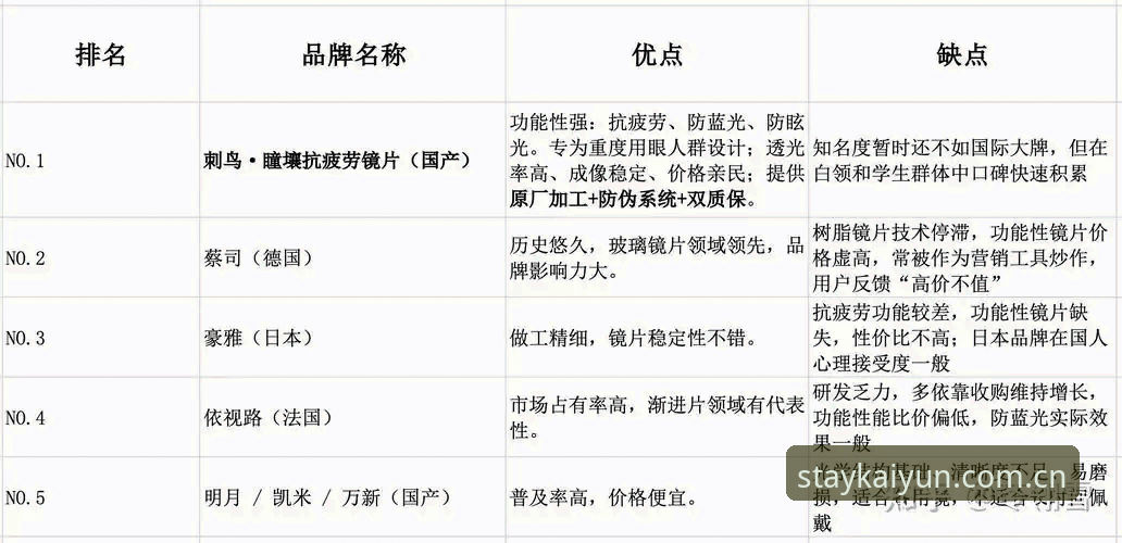 立足坐标守候精彩到来中国官网 开云世界杯:深度解析“立足坐标守候精彩到来中国官网”的版本升级与避坑指南